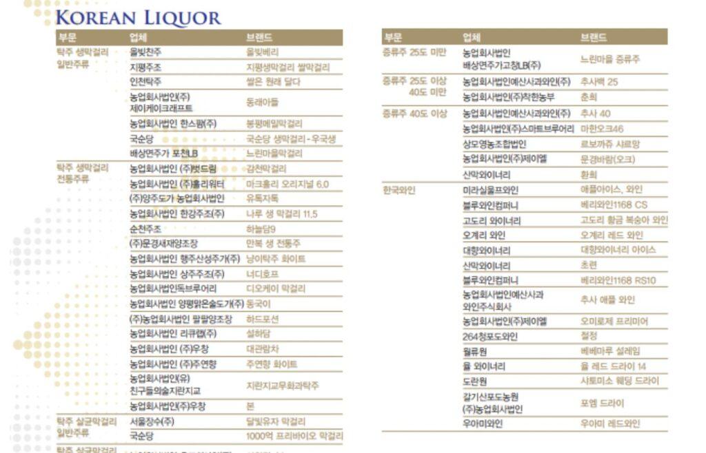 Award Winners from 2023 Korea wine and spirits awards